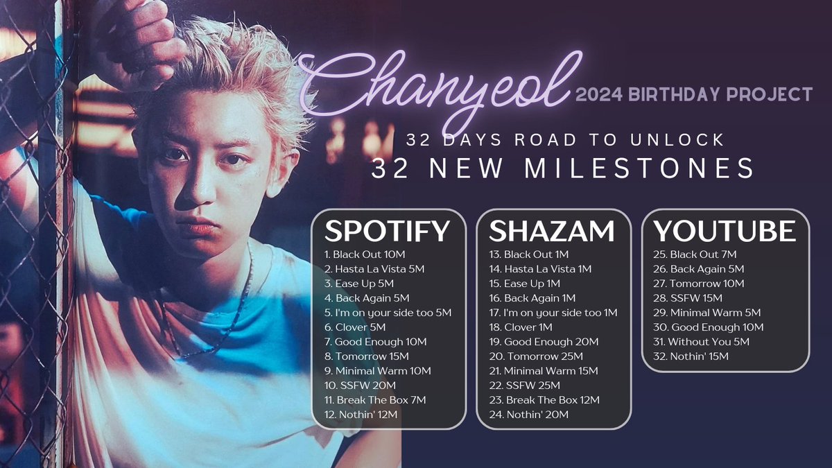 pcystreamvote's tweet photo. 241103 [CBP]
Let's start the 2nd task of day-4
1. Stream on YouTube:
Black out - Back Again - Tomorrow
2. Reply to this post with YouTube stream proof. 
NEED 200 LINKS.
Note: likes don't count as stream please reply with streaming proof to encourage others to join us. 

#CHANYEOL https://t.co/SdpgJcdO5v