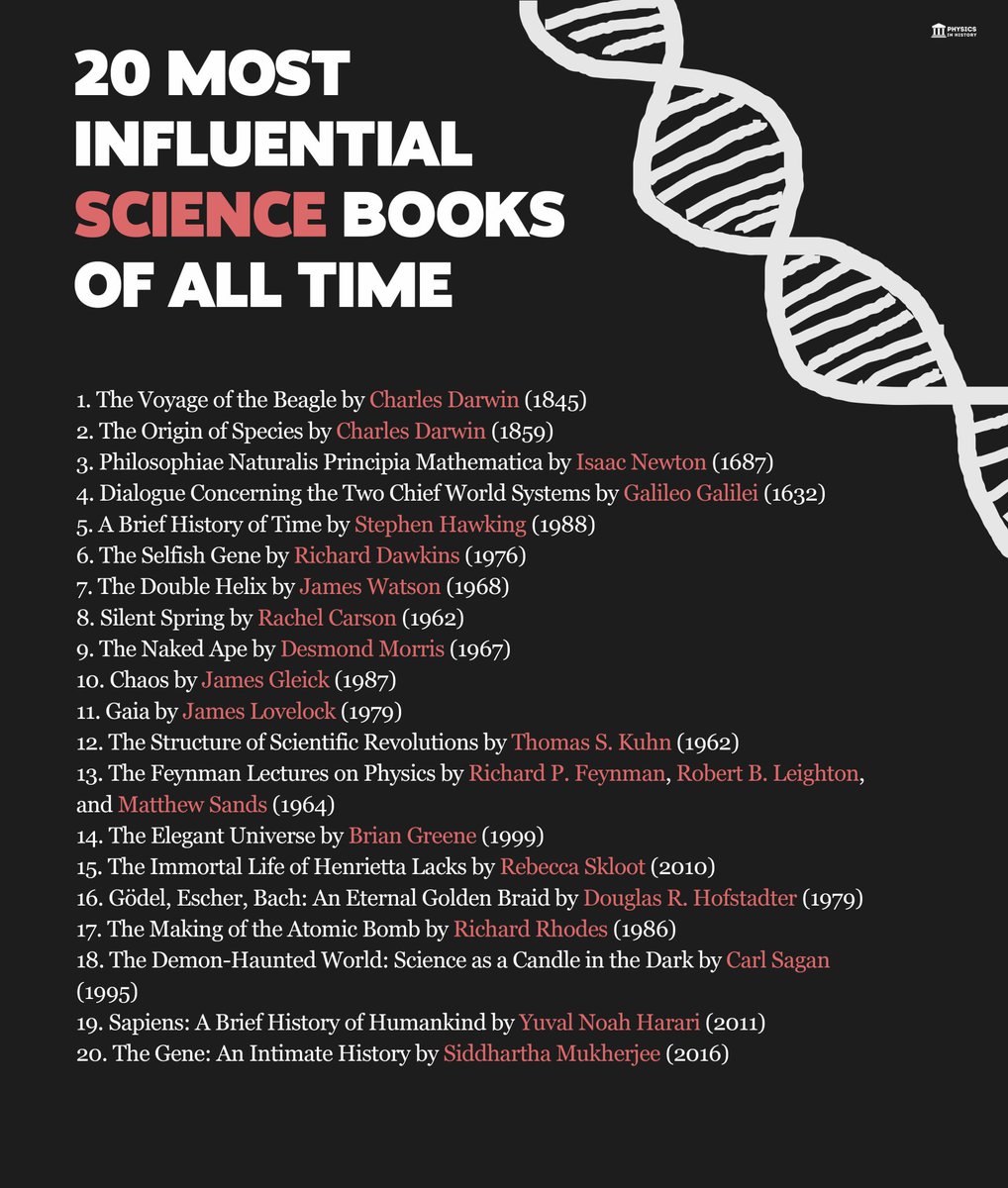 PhysInHistory's tweet image. Which of these books have you read? ✍️
