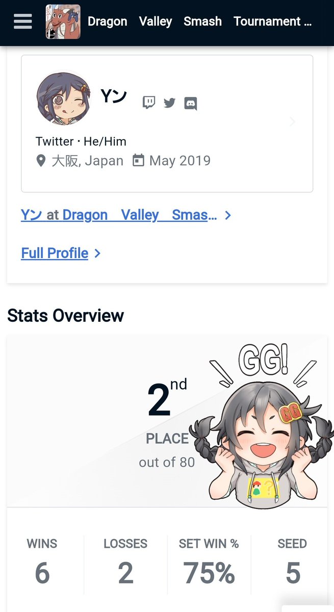 kamayoki's tweet image. 龍谷大学スマブラ、80人中の2位でした✨

やぎーデデデリトマ2-0
Mineファルコ2-0
mionシーク2-1
このファルコン2-0
じゃがめゲコ2-0
りぜあすマルスクラウド2-1
りぜあすテリーベレトクラウド2-3 裏
りぜあすクラウドセフィロス2-3終

招待枠として良い結果を出せて良かった❤️‍🔥
みんなありがとうー！🥳