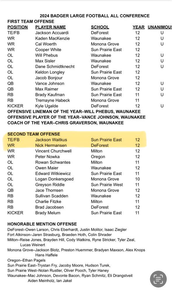 Blessed to be named First Team All Conference LB, and Second Team offense!!

<a href="/SunPrairieFB/">Sun Prairie East Football</a> <a href="/PrepRedzoneWI/">Prep Redzone Wisconsin</a> @travisWSN <a href="/MJ_NFLDraft/">Mark Johnson</a> <a href="/CoachSPDef/">Tim Bass</a>