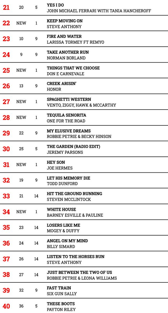 Hotdisc Top 40 - 3.11.24