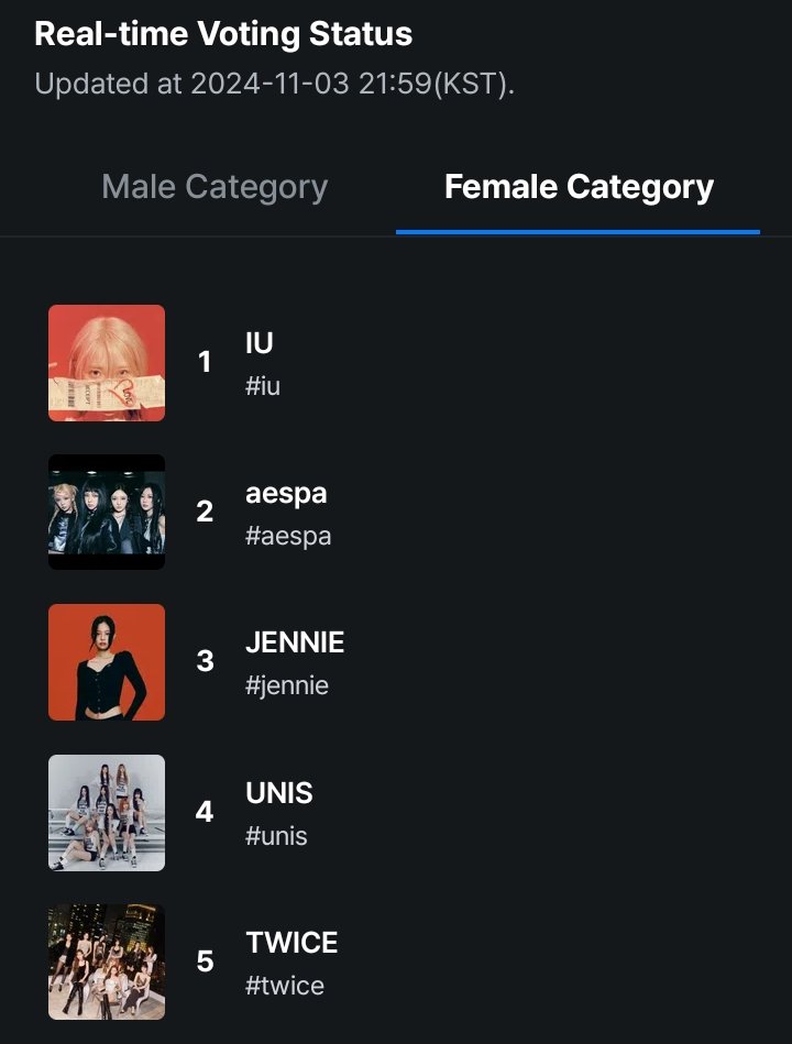 TFVUnion's tweet photo. We got a lot of group, subunit and solo contents this year. It's time to paid it of through this voting that only takes atleast 2 mins to vote. WE NEED YOU ONCES๐
We've been doing this for MAMA voting for many years now and we always made it. We know that WE'LL MAKE IT THROUGH JUST LIKE WE ALWAYS DO๐ช๐ฅ
PUT TWICE RANK HIGHER NOWโผ๏ธ