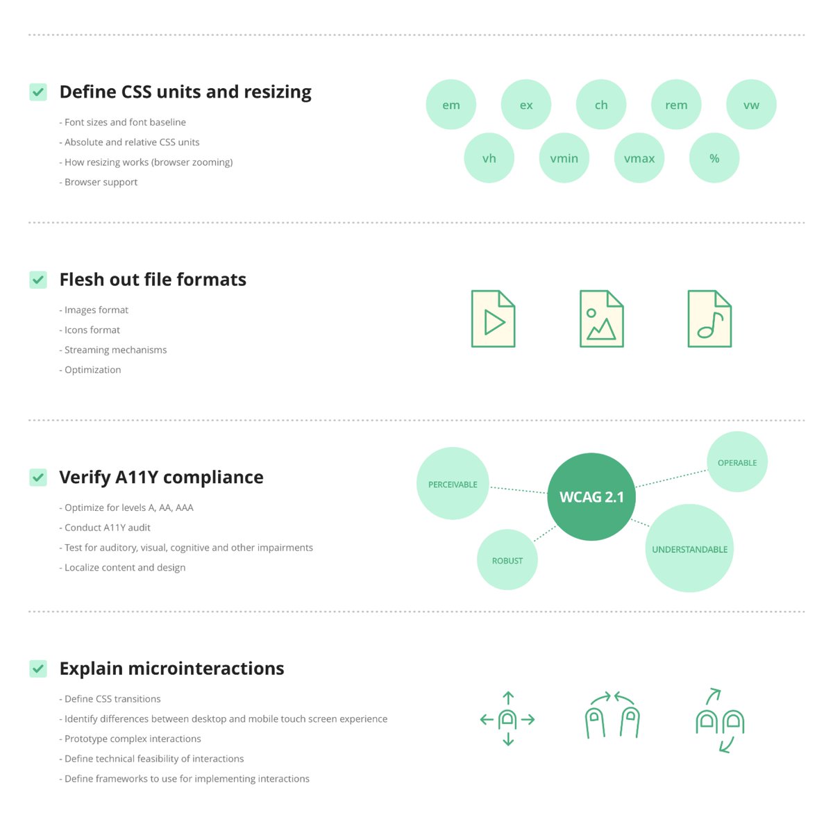 101babich's tweet photo. 💡How to communicate design to developers 

Excellent checklist that covers all aspects that must be considered and communicated to engineers throughout the design &amp; development process — from naming conventions to interaction design and animation.

👇 https://t.co/zzqtKhUqS1