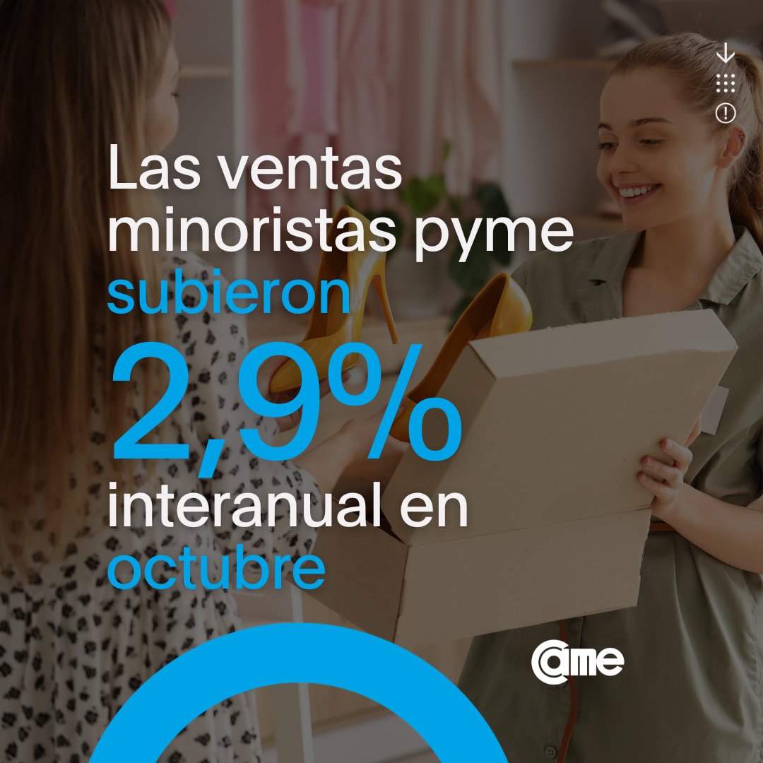 VENTAS MINORISTAS PYME 🛍️

⬆️ Subieron 2,9% interanual en octubre, a precios constantes, y acumulan una caída de 13,2% en los primeros diez meses del año. 

⬆️ En la comparación mensual desestacionalizada, crecieron 7,4%. 

🔗 Conocé todos los datos del informe que elabora #CAME