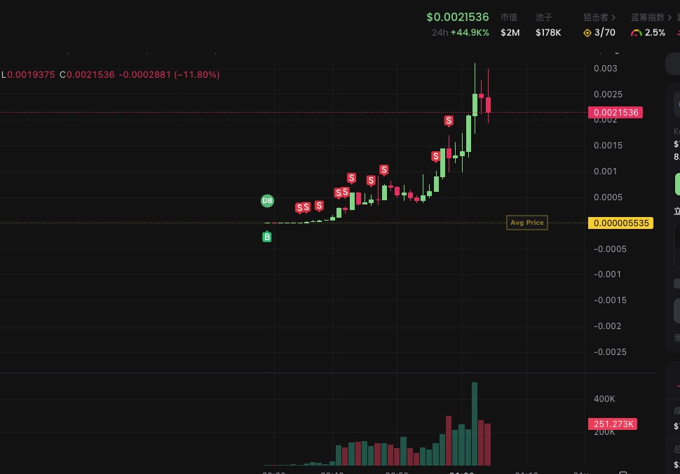 gold_burger's tweet image. 500x，我做到了