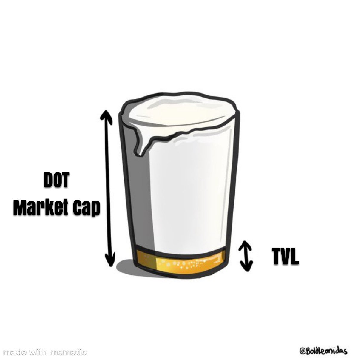 nicolares28's tweet image. This is the current state of liquidity in Polkadot.

Velocity Labs mission is to make @Polkadot the best platform for teams to build unique, performant and resilient defi products.

We believe we have the technology for this, but without liquidity and an active defi user base, we…