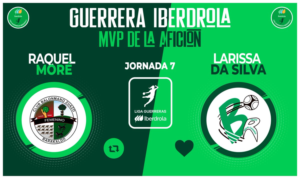 ⭐ ¡Vota para elegir a la #GuerreraIberdrola de la Jornada 7️⃣ en la #LigaGuerrerasIberdrola!

🆚  <a href="/CbmZuazo/">Club Balonmano Zuazo</a> 18 : 28 <a href="/BMRemudas/">Rocasa Gran Canaria</a>

♻️ RT: <a href="/raquelmore_4/">Raquel Moré Martínez</a>

❤️ Me gusta: <a href="/Larissa_Hande/">Larissa Nascimento</a>

#⃣ #SheLovesHandball