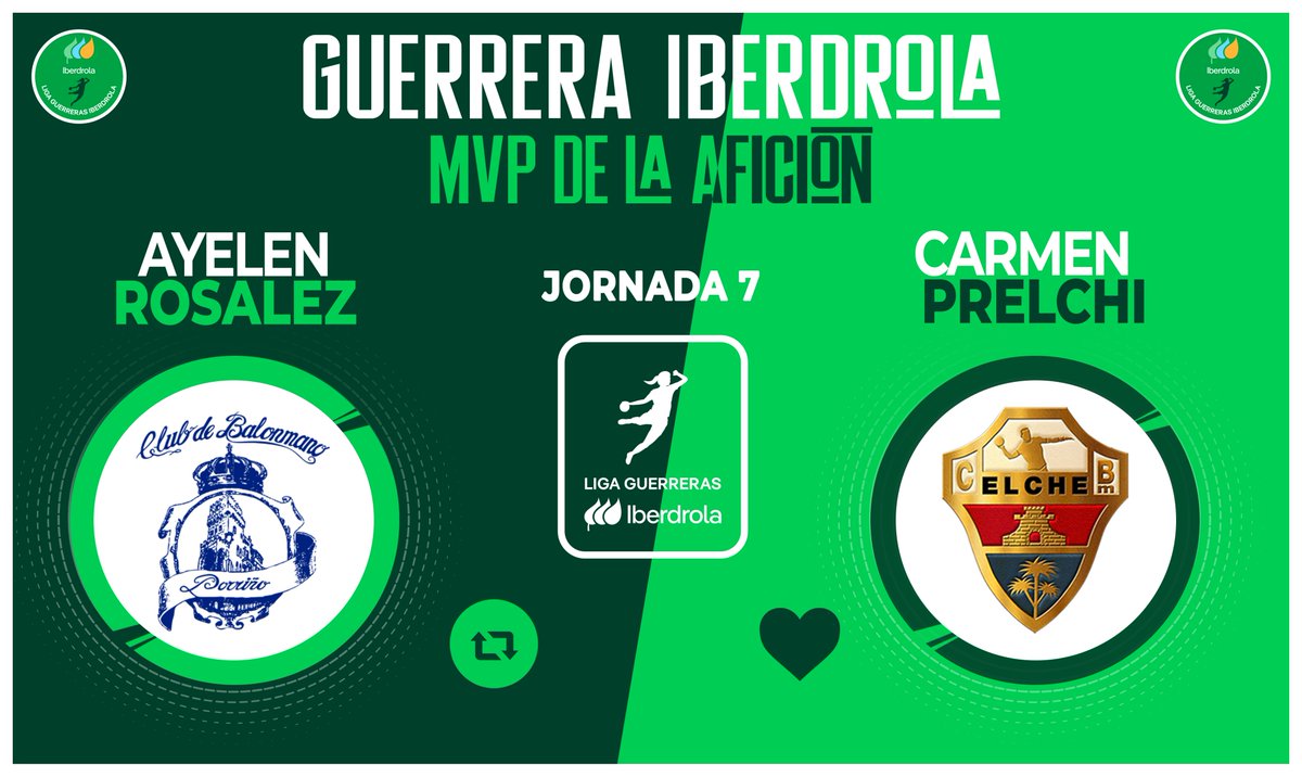 ⭐ ¡Vota para elegir a la #GuerreraIberdrola de la Jornada 7️⃣ en la #LigaGuerrerasIberdrola!

🆚  <a href="/BmPorrino/">Club Balonmán Porriño</a> 20 : 19 <a href="/cbm_elche/">Atticgo Balonmano Elche</a>

♻️ RT: <a href="/ayerosalez/">Aye Rosalez</a>

❤️ Me gusta: Carmen Prelchi

#⃣ #SheLovesHandball