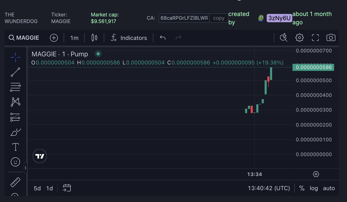 catcrypto92's tweet photo. Ape some THE WUNDERDOG $MAGGIE , 1 month old 
Great narrative. 

CA: 68caRPGrLFZiBLWRo7eMmmUiep5moWcNrk8TGYW2pump https://t.co/SNl6i9NROg