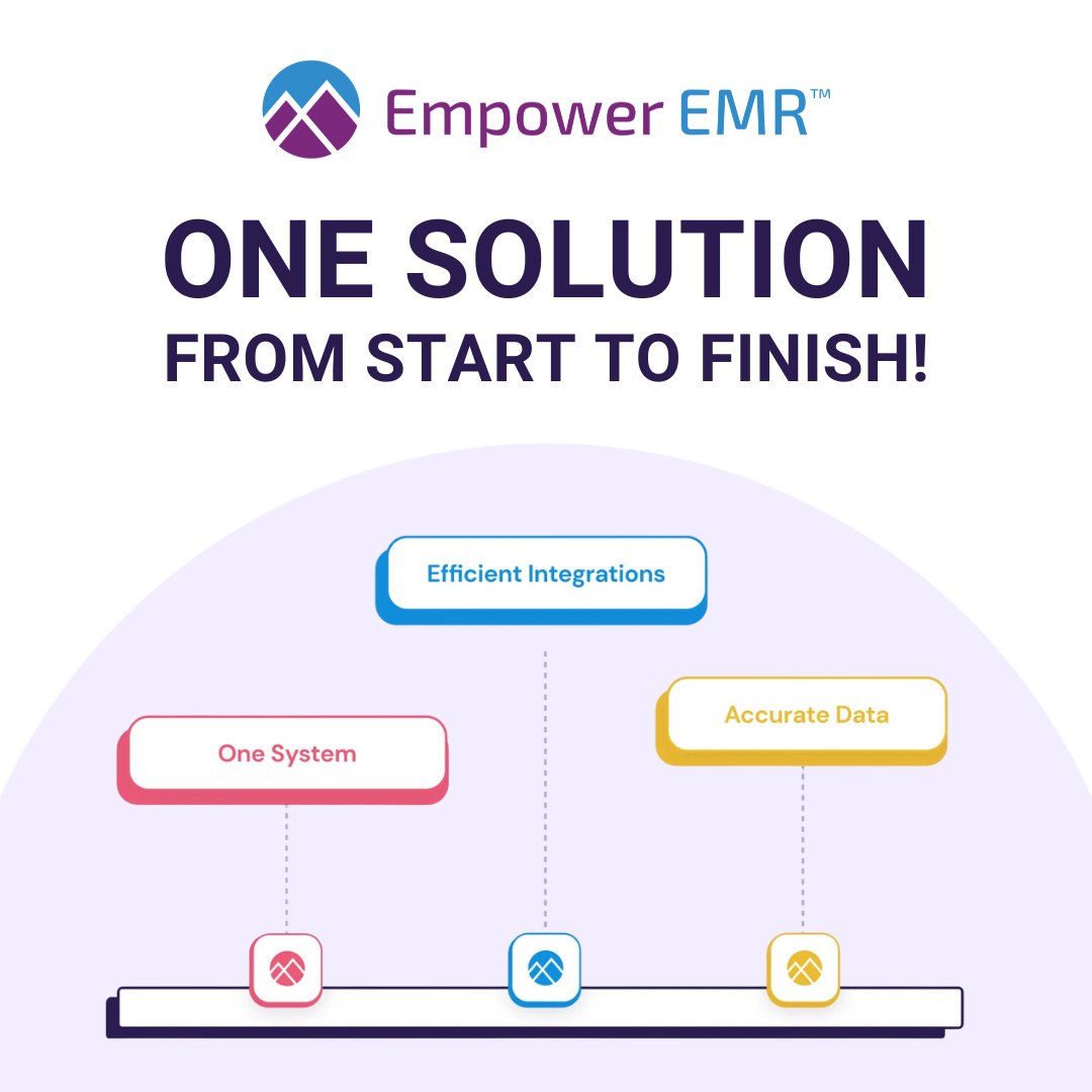 EmpowerEMR's tweet image. Run your entire practice from one seamless system! Our full suite of modules eliminates the hassle of juggling multiple platforms, poor integrations, and scattered data. 🙌

#EmpowerEMR #PhysicalTherapy #EfficientPractice #SeamlessIntegration
