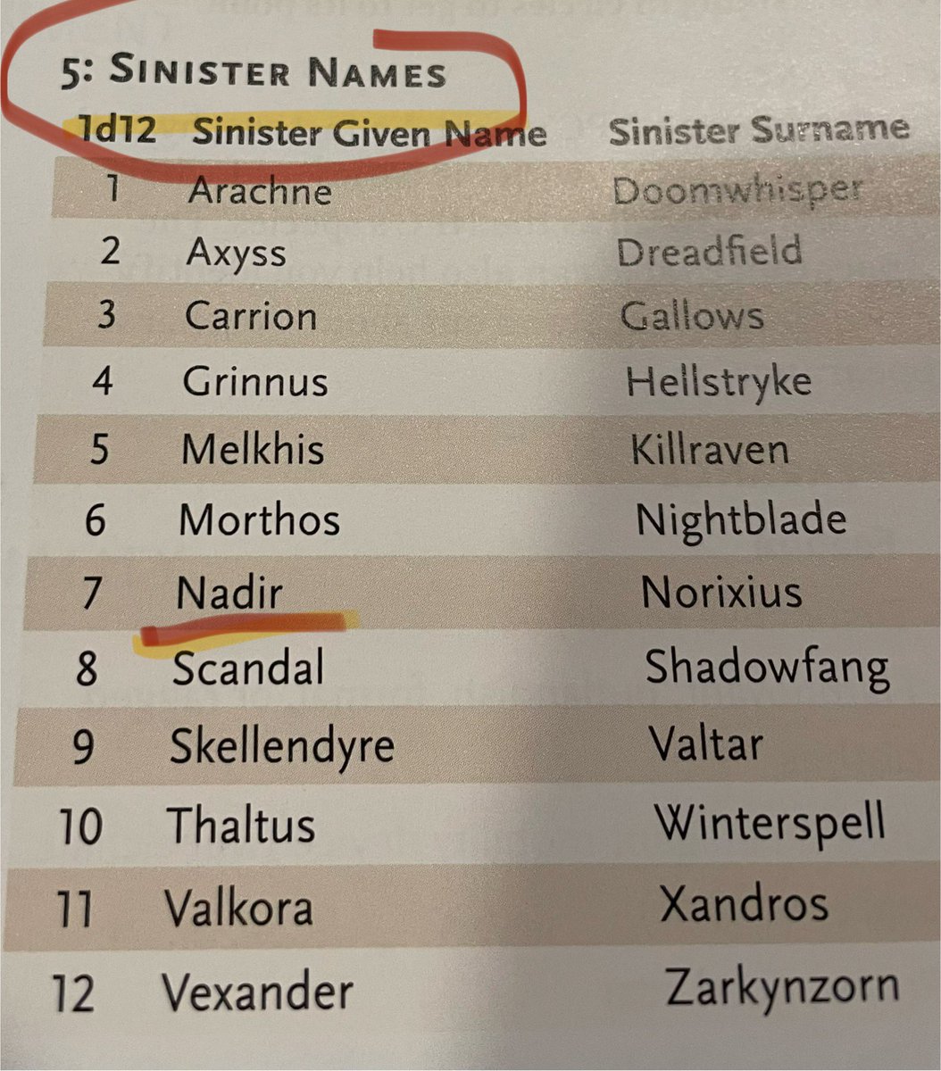 Um <a href="/Wizards_DnD/">Dungeons & Dragons</a> could you have maybe taken 5 seconds and searched real names with the names you used for sinister you know before slamming the publish button

Is that too much or…?