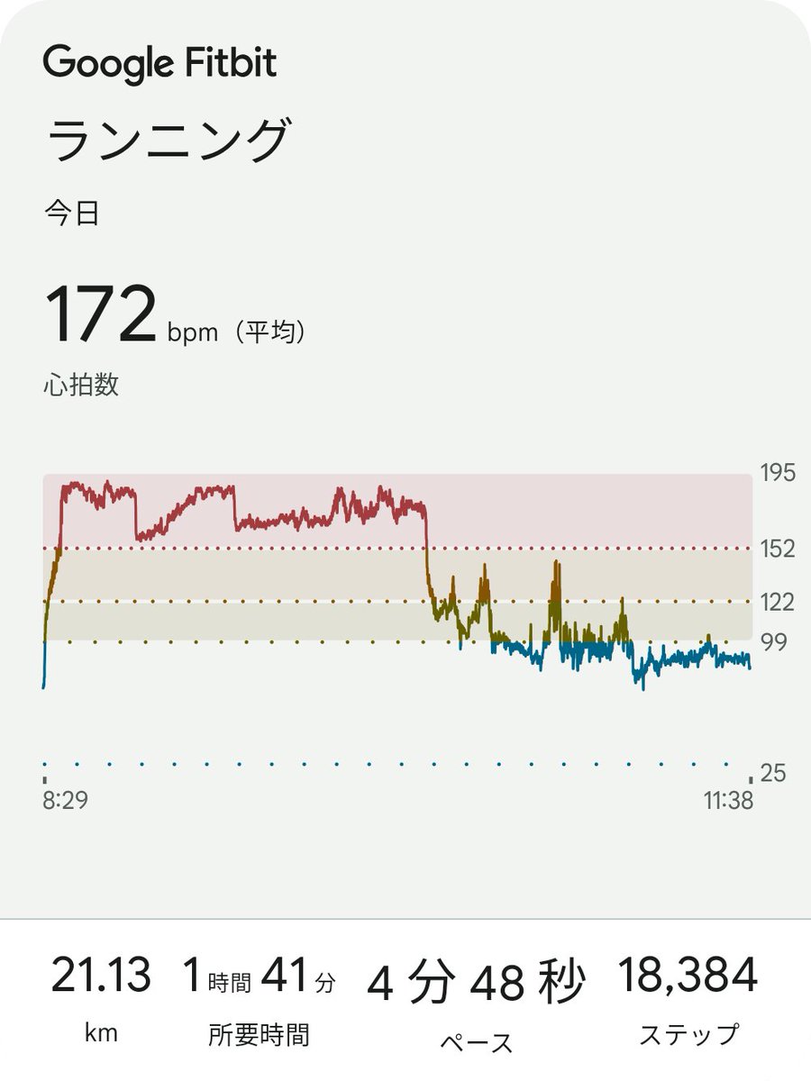 ziemet's tweet image. 大阪淀川市民マラソン、ハーフの部、終了♪（今朝）

1時間41分でした。いいペースで走る人にしばらく食らいつきながら、残り5キロ地点からは少しペースを上げ、最後にもう一段階力を入れて走るという展開にできて、やりきり感のあるいいランになりました。

#runkeeper #fitbit #ランニング