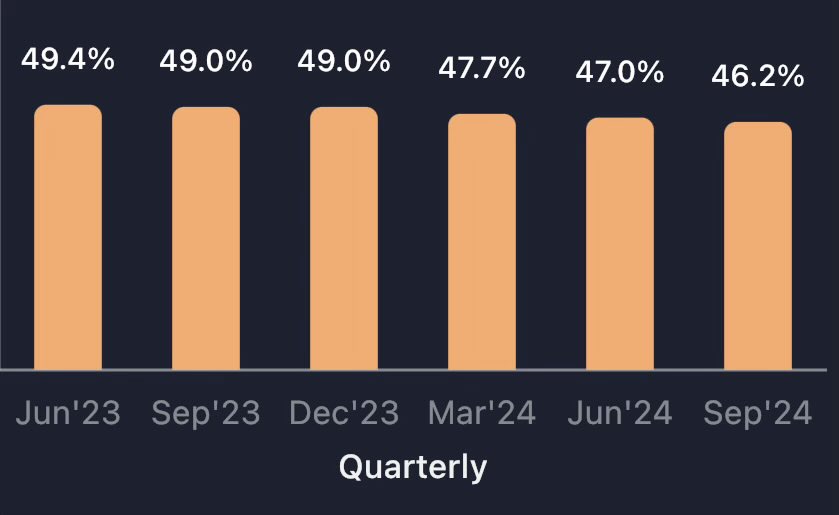 subi_sa's tweet photo. #StockGuess
Public holding falling last 6 quarters whereas Institutions stake rising
FII & DII have been increasing stake
#Investing #Nifty https://t.co/RBGvklPV2p