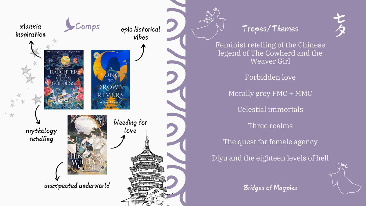 SONG TO DROWN RIVERS x DAUGHTER OF THE MOON GODDESS

A goddess and a mortal cowherd. Destined to fall in love; destined to be forced apart. When tragedy strikes, her path is clear: risk her soul in Diyu's underworld to try and save his.

(Revising w SmoochPit)
#W #A #RF #questpit