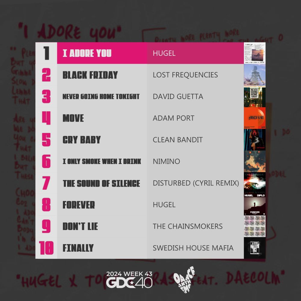 Dance Anthems tweet media