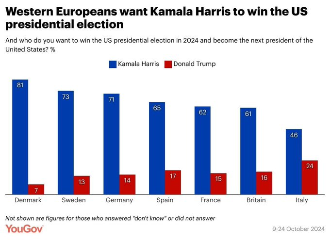 ScottMGreer's tweet photo. A serious indictment of Western Europe https://t.co/Jaispi2Gsw