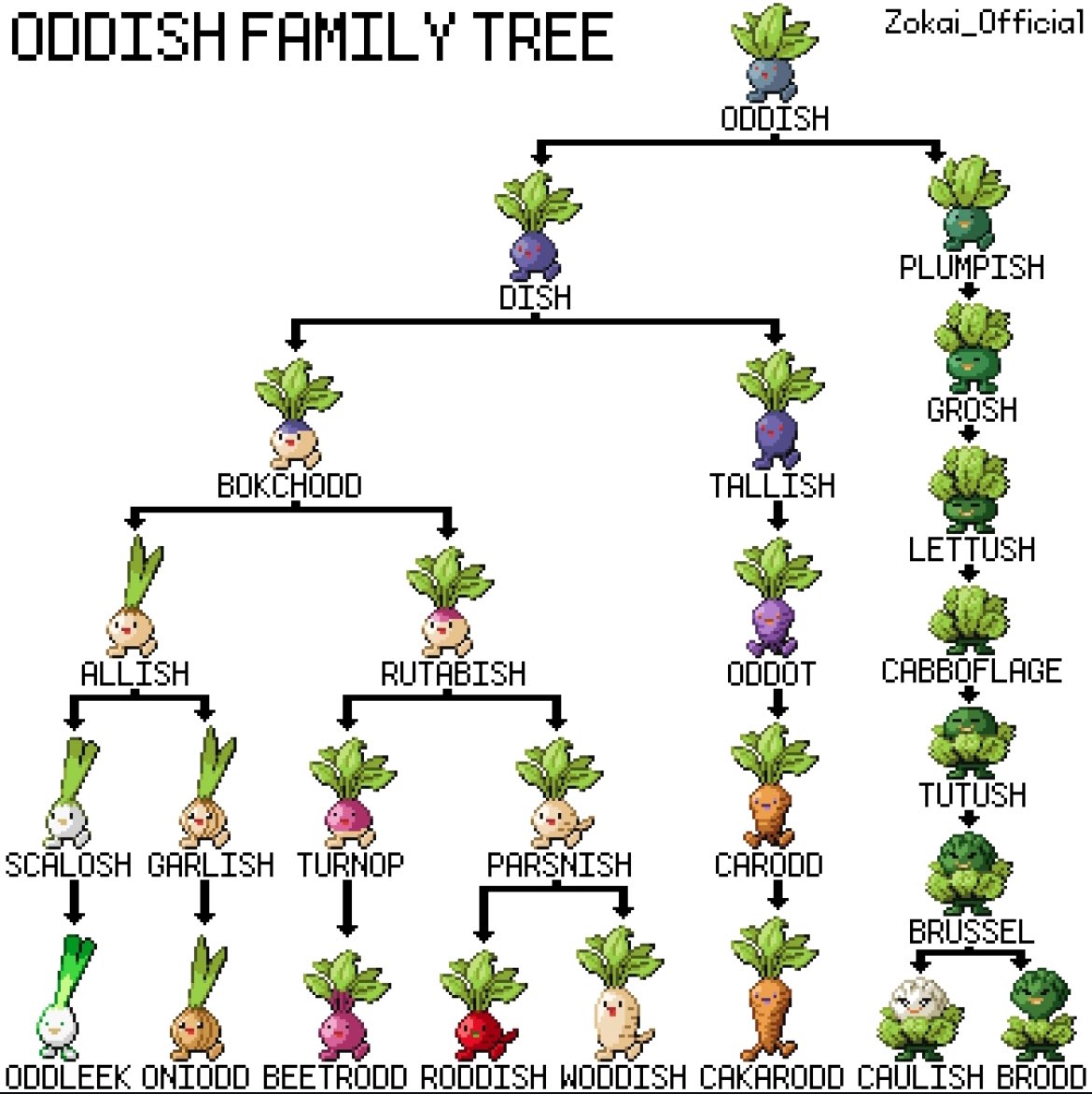 🤩🌱