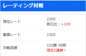 むらびと、しずえ、ディディーどのキャラもいい感じに機能して2300到達！
最近、オンもオフも手応えあっていいぞ
遅くまで見てくれた人ありがとう👊