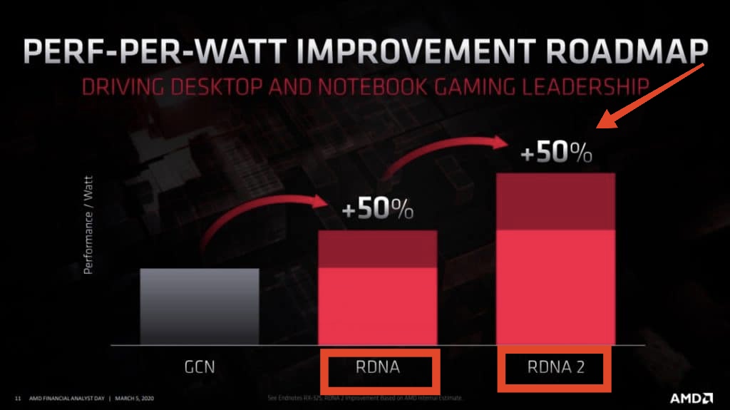 Darkstorm33's tweet photo. @TH3P0PS__TW @astaranx Don't forget that the #XboxSeriesX is 12.1 teraflops in #RDNA2 and the #PS5Pro is still custom #RDNA1!
I'm just saying that!🤭 https://t.co/QTvRQizC7X