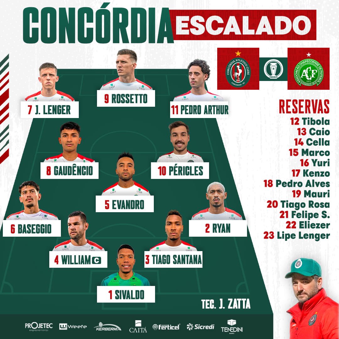 concordia_ac's tweet photo. CONCÓRDIA ESCALADO! 🐓❤️💚

O técnico Jailson Zatta definiu a equipe do Galo do Oeste para enfrentar a Chapecoense às 17h na Domingos Machado de Lima! 

#CopaSC2024 #VamosGalo #CONxCHA https://t.co/YrFgZSQ0wH