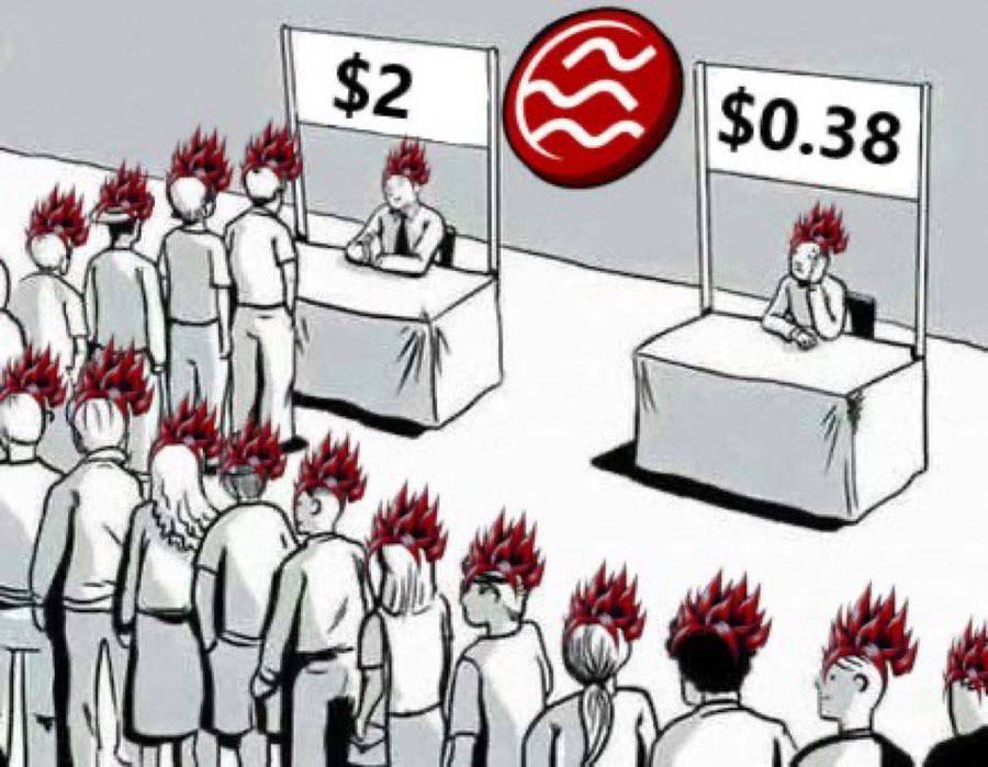 Buying #Sei at these prices is super cheap 

3x profits once it hits 1$ per $sei 🤯 , no top alt can do that …. You know what to do 🤝😇

#Crypto #Memecoins