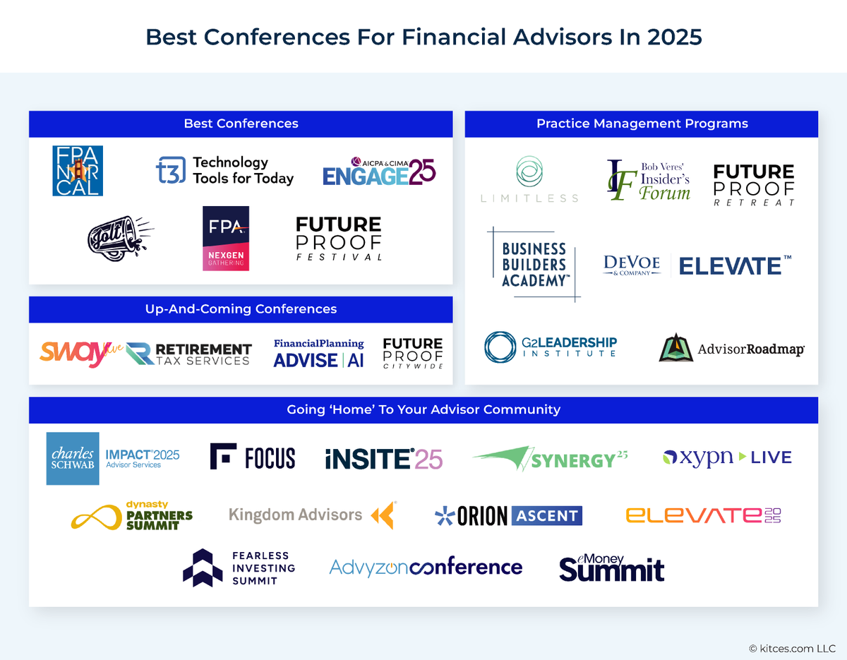 MichaelKitces's tweet photo. Our list of "Best Conferences 2025!", and be sure to take advantage of the discount codes that several have offered to Nerd's Eye View readers! 

Best in:
-Overall Planning: @FPANorCal
-Technology: @t3techhub
-Advanced Tax Planning: @AICPA Engage
and more!
https://t.co/bewEKQMNXQ https://t.co/wsILpErSrX