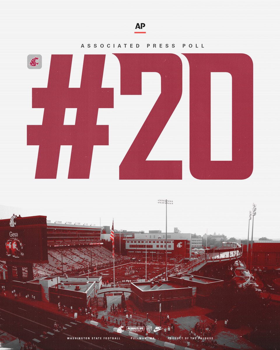 WSUCougarFB's tweet photo. +2 in the AP‼️📈

#GoCougs https://t.co/b7z34CDcD7