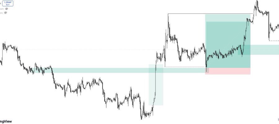 This is how you can trade Support and Resistance with any strategy either ICT or SMC

It’s a simple and I’m using it to make profit as a SMC trader 

To learn, RT &amp; Open this thread