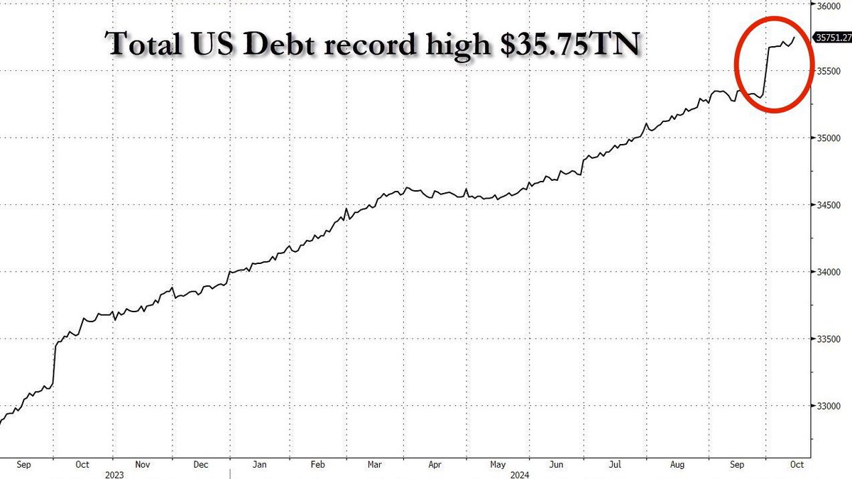lukebelmar's tweet photo. Money isn't even real anymore. Trillions. https://t.co/gxps3OA76K