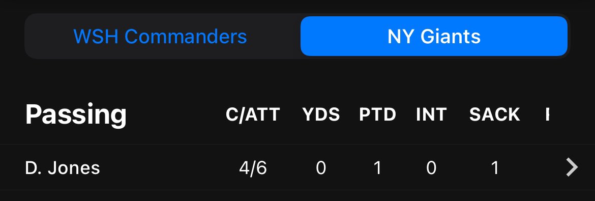 Daniel Jones has entered his mid-season form. The #Giants100 QB recorded his first passing TD at home on the season, but has 0 passing yards heading into the half.