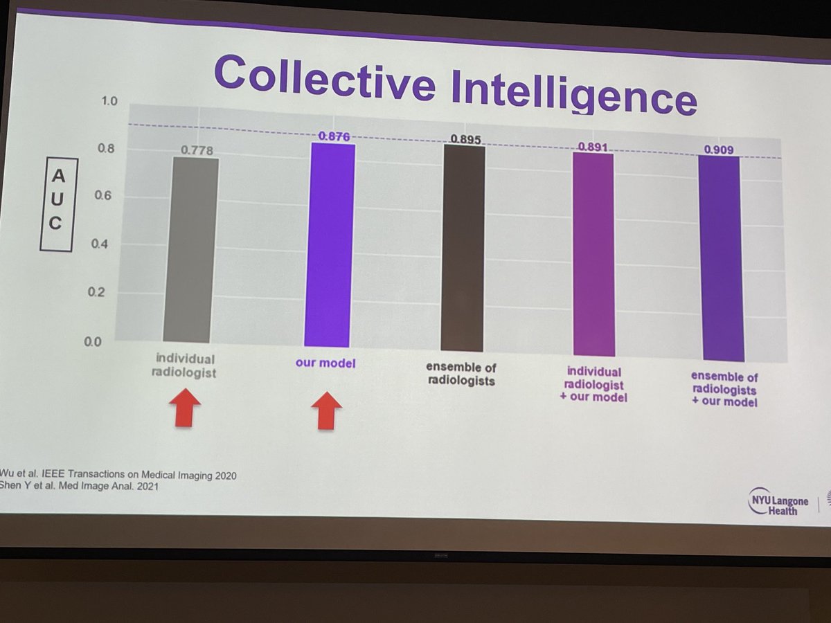 CXPan55's tweet photo. Awesome talk by Dr Linda Moy @nyulangone on AI in breast imaging and AI biases for Asian patients @camsocietyorg @nyphospital Queens #FCMS https://t.co/fWrIXnv8Qv