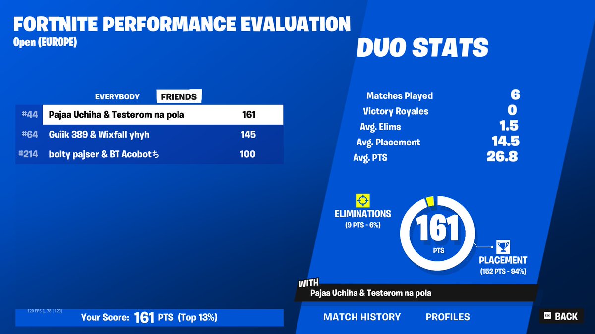 MokiFN's tweet image. TOP 3 Last game unl we would have qualled w best fighter @PajaakFN