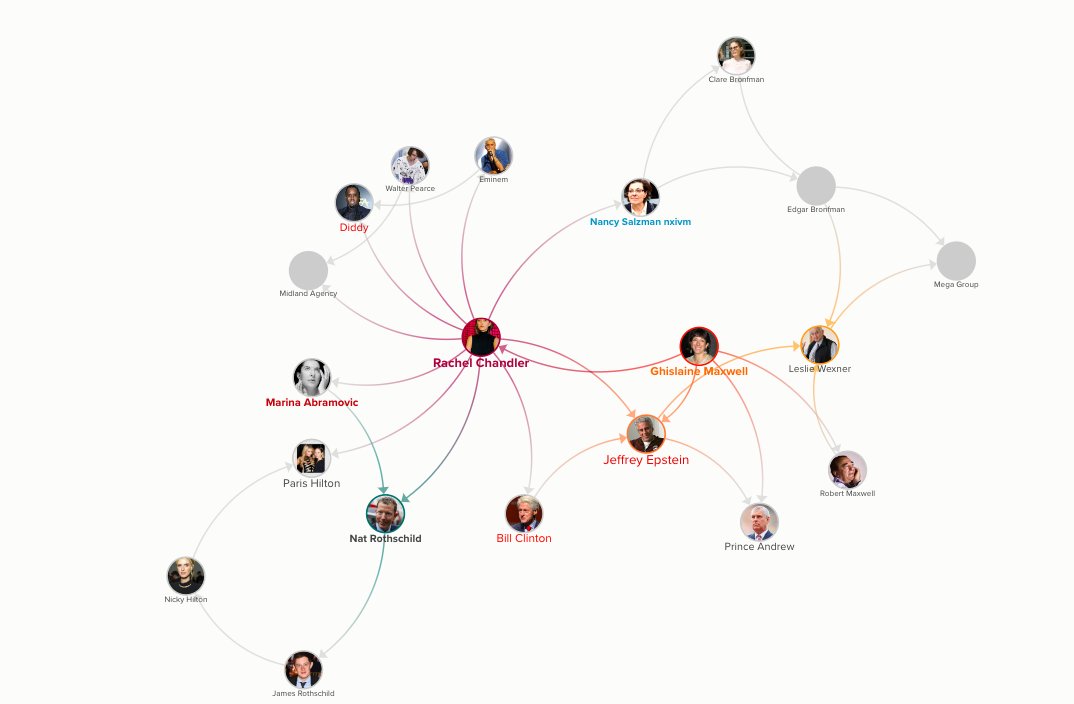 ‼️🚨 
Why are all elites connected to this one person ?
Why are they terrified of Trump coming back?

WHO IS RACHEL CHANDLER?
RACHEL CHANDLER IS KEY.