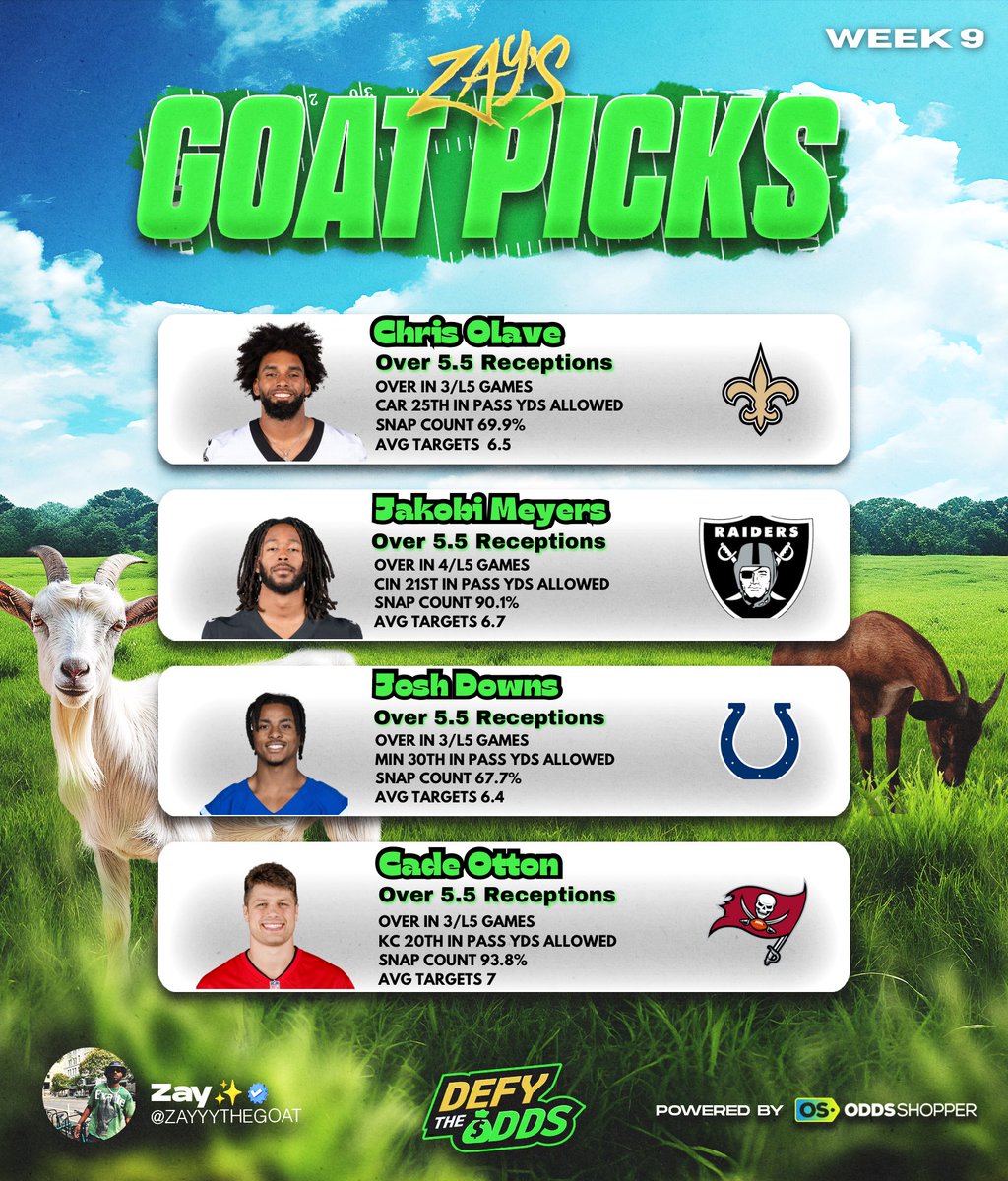 ZAYYYTHEGOAT's tweet photo. Week 9 🐐 Picks

If you have the fake book (Bet365) odds are +1689🫡

Full Card 👉🏾 https://t.co/MSc960Tm10 https://t.co/5T0Bi2u9Kh