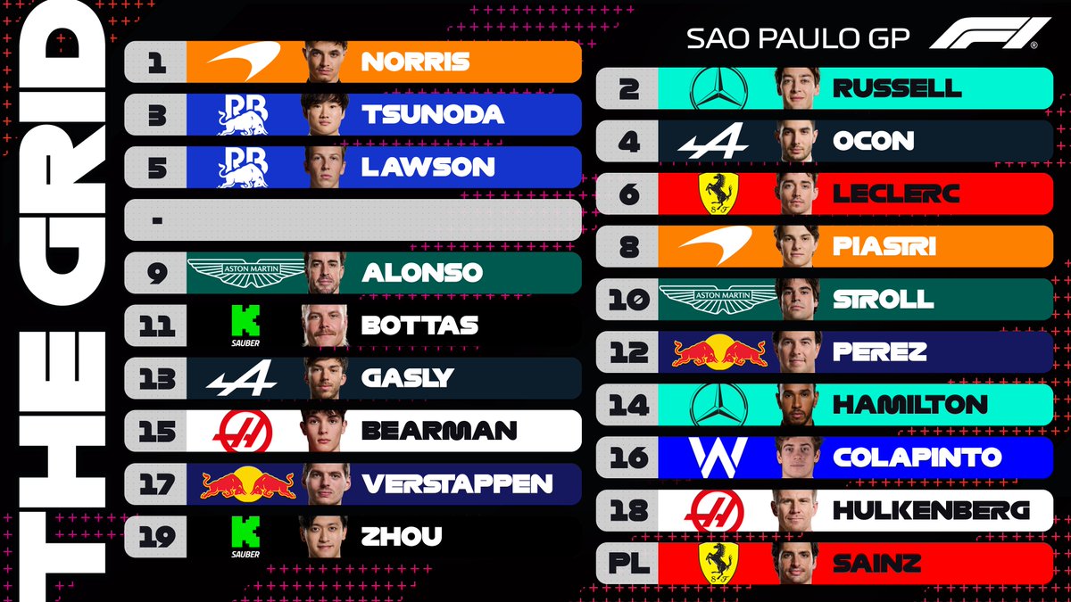 Formula 1 tweet media