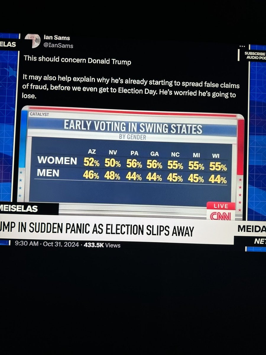 Trump is shitting his pants because WOMEN are voting is huge numbers.

Oh and also, we now have concrete proof that #Trump has been on Epstein’s Lolita Express. Fuckin Pedophile Rapist 🖕

 #BringBackTrump #StandwithTrump #USElection2024 Iowa Tim Scott Ted Cruz Nate Silver