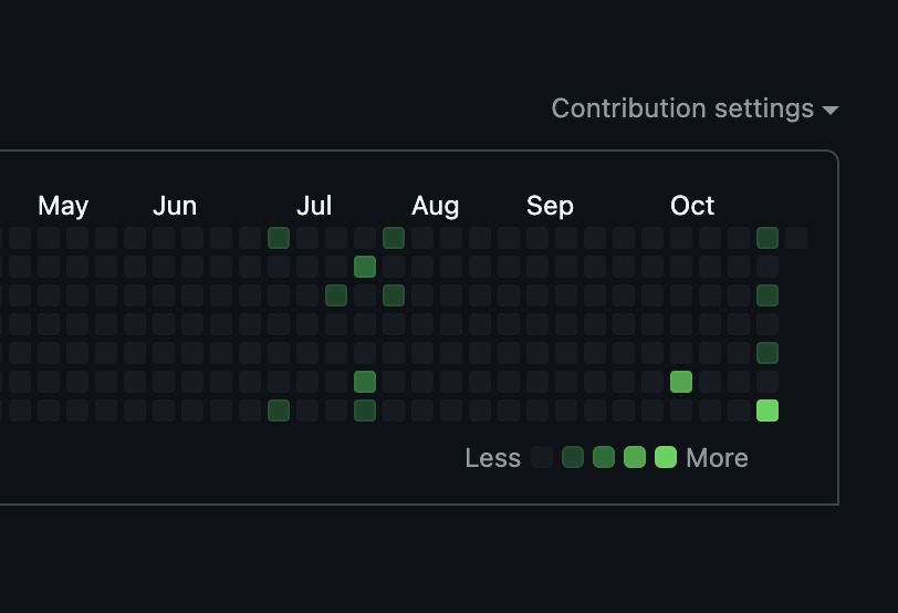 thevitdev's tweet image. Yes, I admit it — my GitHub activity has been looking pretty empty lately. But I’ve decided to challenge myself: I’m going to work on my React Native app every day until the end of the year. Time to turn that grid green! #DevChallenge #Productivity #PetProject