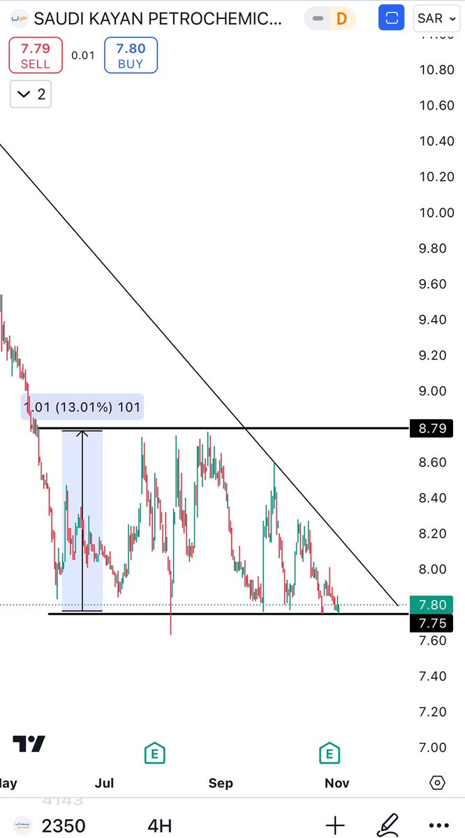 TOP🦾🇸🇦 tweet media