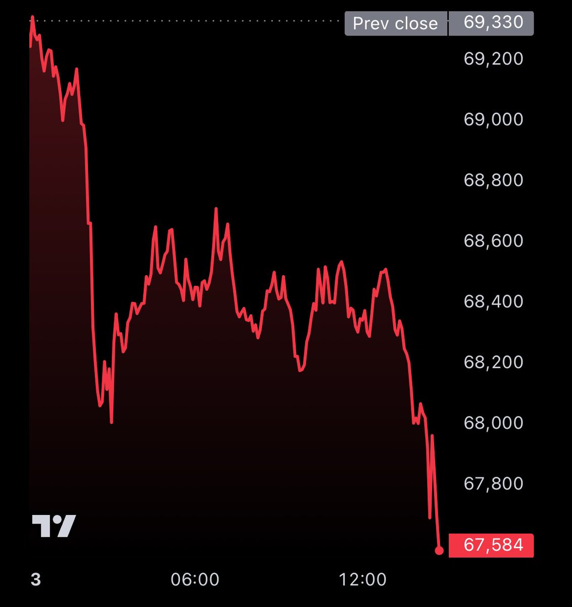 Vivek Sen tweet media