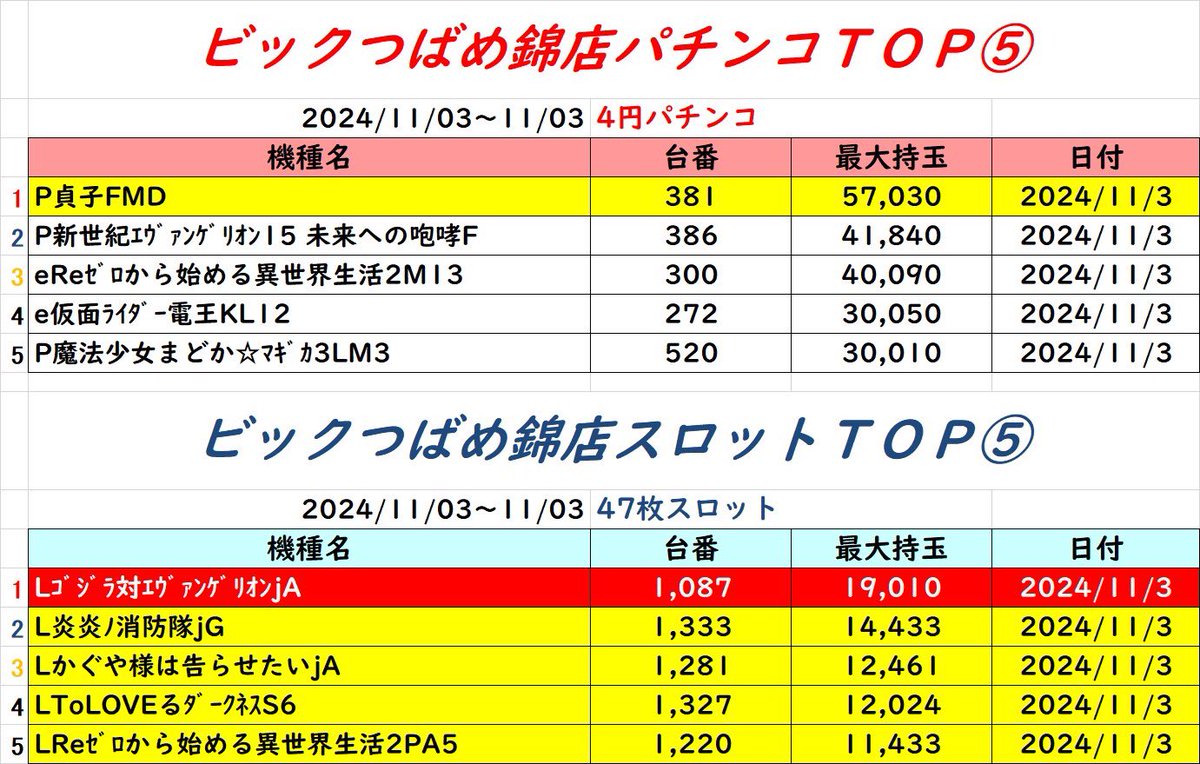 多数様のご来店ありがとうございました🫡 ③連休最後の締めくくり