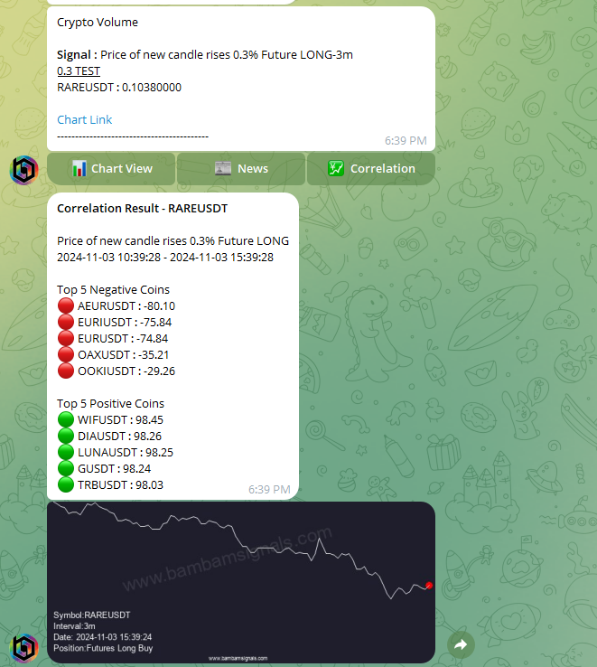 BambamSignals's tweet photo. #Now you can look at the correlation of coins on telegram.
We continue to improve...
https://t.co/XqXtnuAV8G
#bambamsignals #CryptoCorrelation
#BamBamSignals #MarketAnalysis #CryptoInnovation #CoinTrends https://t.co/aMD8IAQJvm