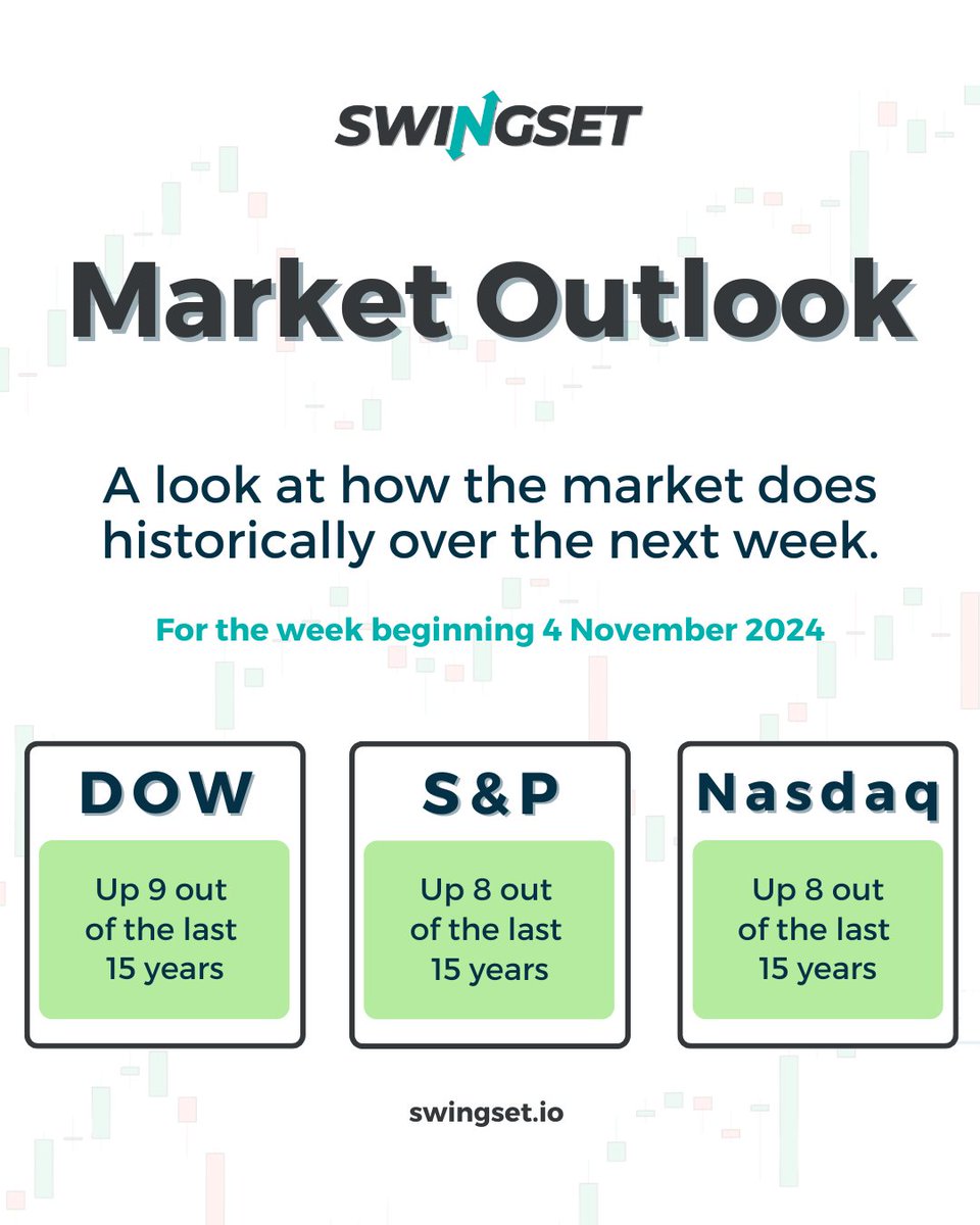 Do you think the stock market will repeat this trend?

#swingset
