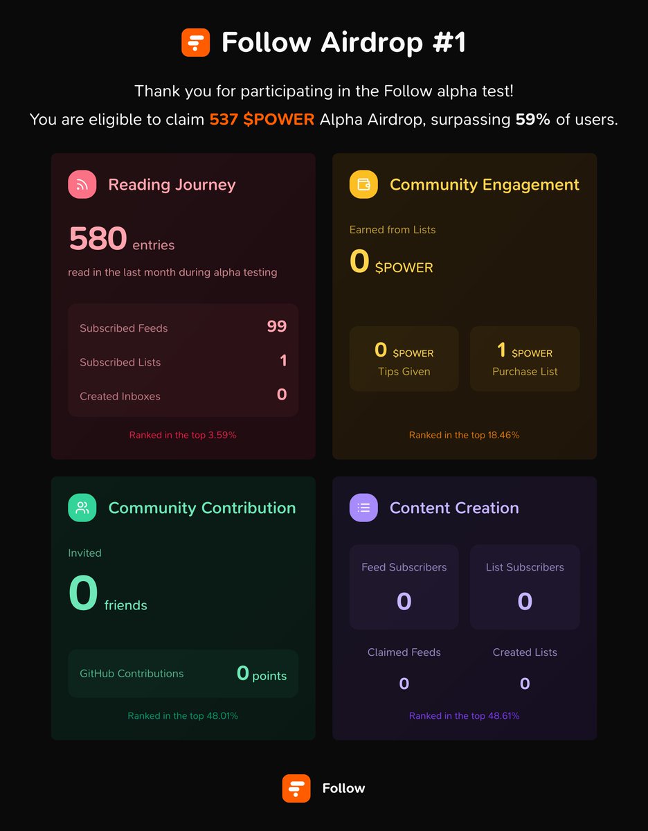 Just got my $power airdrop from <a href="/follow_app_/">Folo</a> .