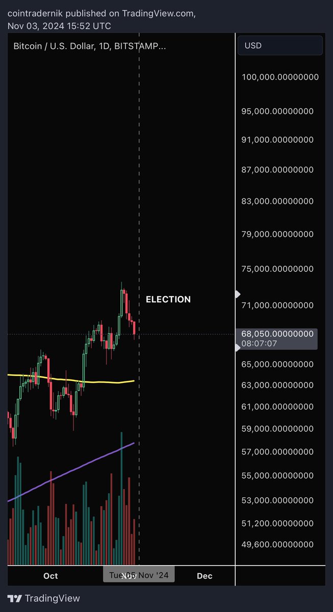 cointradernik's tweet photo. You’re being gifted an opportunity here tbh https://t.co/twqlqvvJBY
