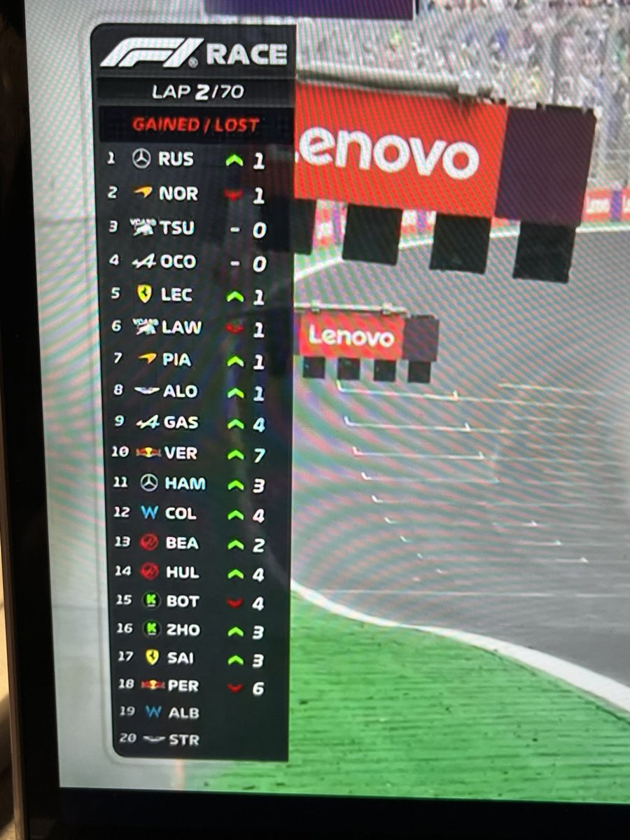 MatteoPuppi's tweet photo. Erano in 19 sulla griglia. Stroll è riuscito ad arrivare 20.esimo
#BrazilianGP https://t.co/JRF5IAasCw
