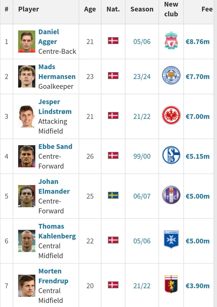 RyanThomasFootball tweet media