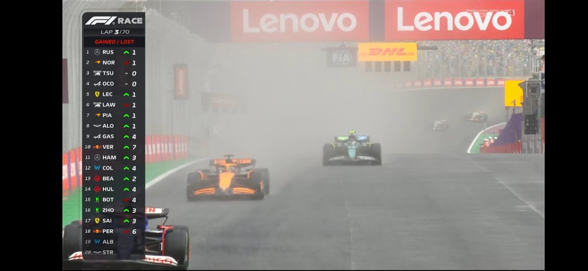 insaneeeee! max already gained 7 positions in 3 laps?! 😲