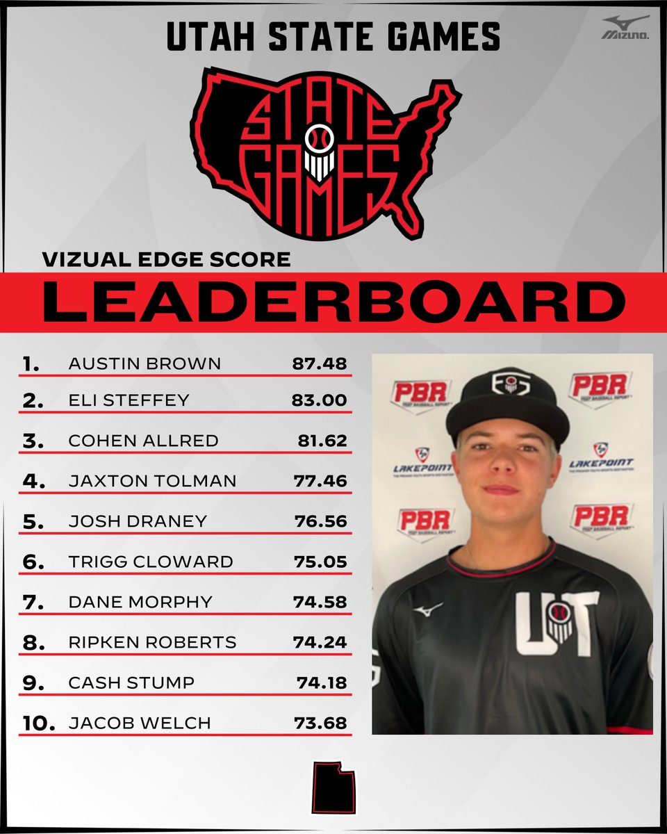 Prep Baseball Utah (@prepbaseballut) on Twitter photo ๐ฎ๐ฌ๐ฎ๐ฐ ๐จ๐๐ฎ๐ต ๐ฆ๐๐ฎ๐๐ฒ ๐๐ฎ๐บ๐ฒ๐: ๐ฉ๐ถ๐๐๐ฎ๐น ๐๐ฑ๐ด๐ฒ ๐๐ฒ๐ฎ๐ฑ๐ฒ๐ฟ๐ฏ๐ผ๐ฎ๐ฟ๐ฑ
The top <a href="/VizualEdge/">Vizual Edge</a> Scores from the Utah State Games on Sunday with '28 Austin Brown posting a strong score of 87.46.
๐ loom.ly/q2NSEoU | <a href="/prepbaseball/">Prep Baseball</a> ๐ฎ๐ฌ๐ฎ๐ฐ ๐จ๐๐ฎ๐ต ๐ฆ๐๐ฎ๐๐ฒ ๐๐ฎ๐บ๐ฒ๐: ๐ฉ๐ถ๐๐๐ฎ๐น ๐๐ฑ๐ด๐ฒ ๐๐ฒ๐ฎ๐ฑ๐ฒ๐ฟ๐ฏ๐ผ๐ฎ๐ฟ๐ฑ
The top <a href="/VizualEdge/">Vizual Edge</a> Scores from the Utah State Games on Sunday with '28 Austin Brown posting a strong score of 87.46.
๐ loom.ly/q2NSEoU | <a href="/prepbaseball/">Prep Baseball</a>