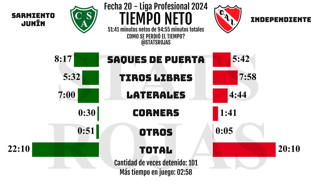 statsrojas tweet picture