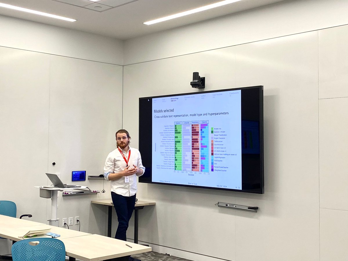 GAP_NU_'s tweet photo. #NEUDC2024 @JulianAshwin presents a machine learning method to interpret iQual or human coding from their paper “Qualitative Analysis with Large-N: A New Method with an Application to Aspirations in Bangladesh”. Chaired by Jianfei Cao https://t.co/0Av2Qy4c09